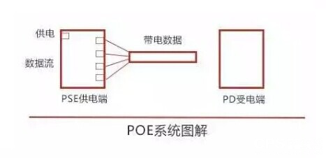 PoE交換機(jī)的供電系統(tǒng)