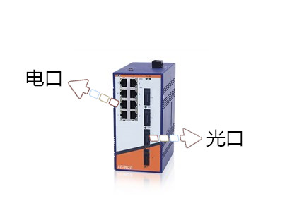 工業(yè)以太網(wǎng)交換機(jī)的光口和電口作用是什么？