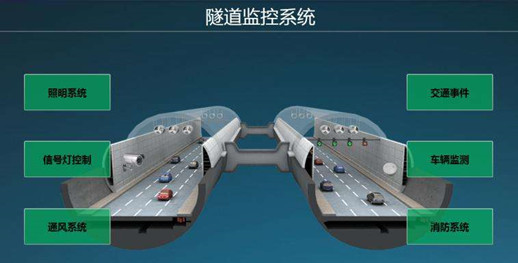 蘇州工業(yè)交換機(jī)淺析工業(yè)以太網(wǎng)交換機(jī)在隧道中的應(yīng)用